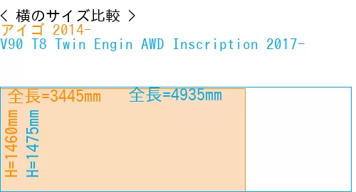 #アイゴ 2014- + V90 T8 Twin Engin AWD Inscription 2017-